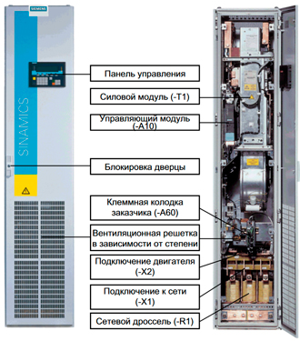 Конструкция частотных преобразователей Siemens универсальной серии SINAMICS G150 (2)