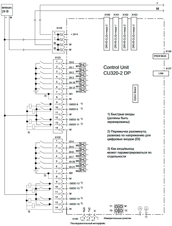 Схема подключения инвертора Siemens общепромышленной серии SINAMICS S150 